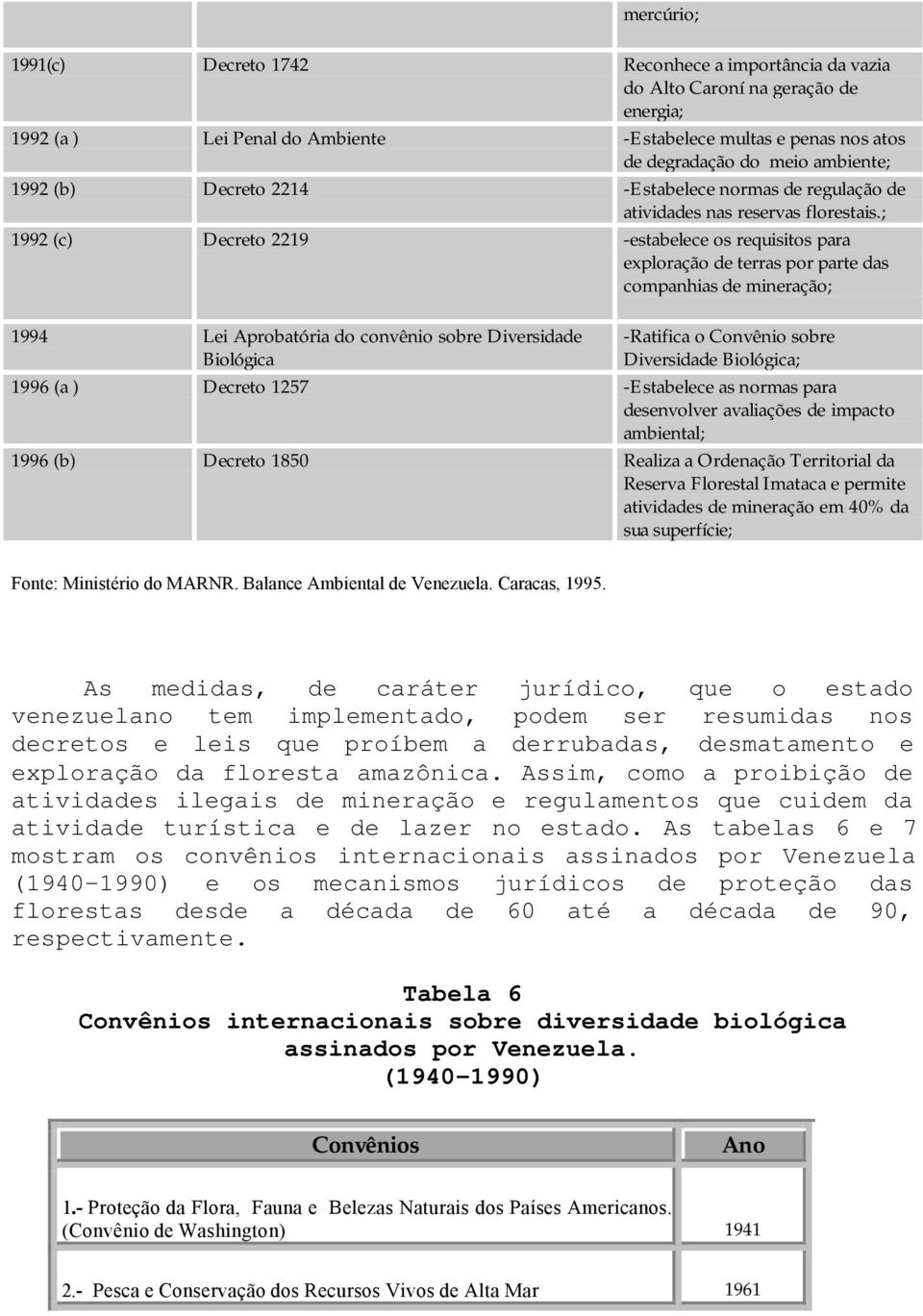 ; 1992 (c) Decreto 2219 -estabelece os requisitos para exploração de terras por parte das companhias de mineração; 1994 Lei Aprobatória do convênio sobre Diversidade Biológica -Ratifica o Convênio