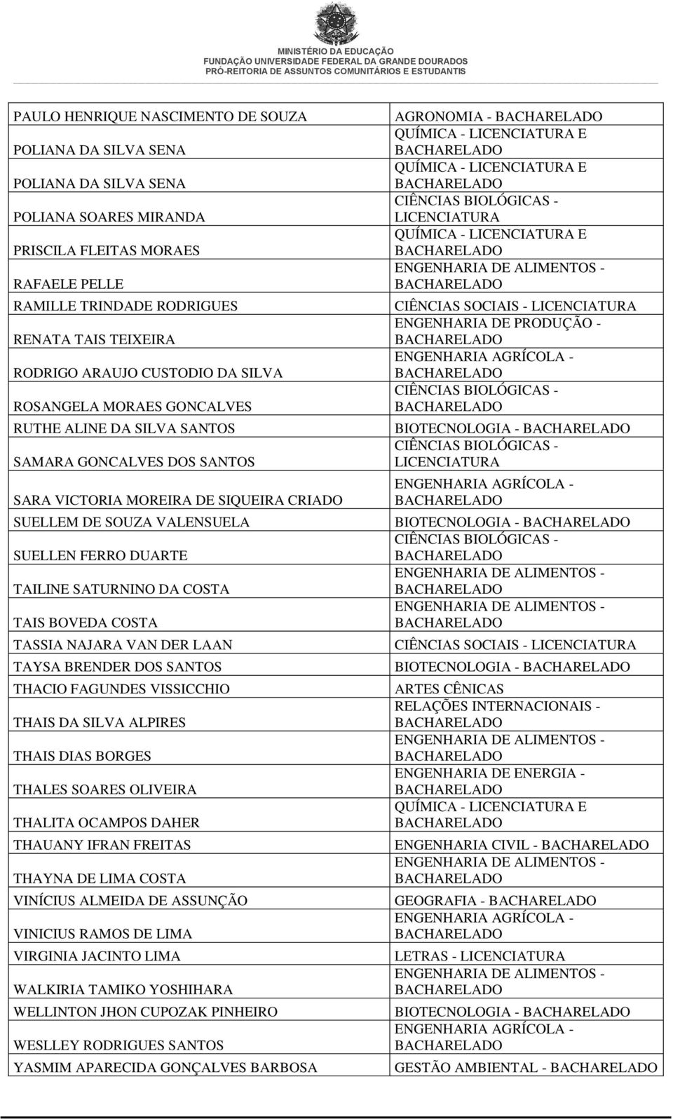 TAILINE SATURNINO DA COSTA TAIS BOVEDA COSTA TASSIA NAJARA VAN DER LAAN TAYSA BRENDER DOS SANTOS THACIO FAGUNDES VISSICCHIO THAIS DA SILVA ALPIRES THAIS DIAS BORGES THALES SOARES OLIVEIRA THALITA