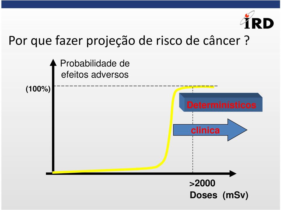 (100%) Probabilidade de efeitos