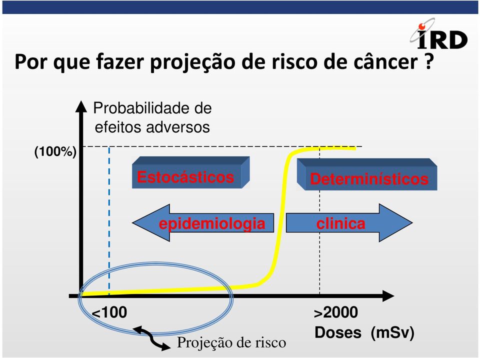 Estocásticos Determinísticos epidemiologia