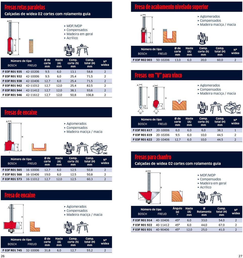 superior EEglomerados F 03F R02 003 50-10206 13,0 6,0 20,0,0 2 Fresas em V para vinco 90 EEglomerados Fresas de encaixe EEglomerados 90 90 F 03F R01 617 20-10006 6,0 6,0 6,0 38,1 1 F 03F R01 619