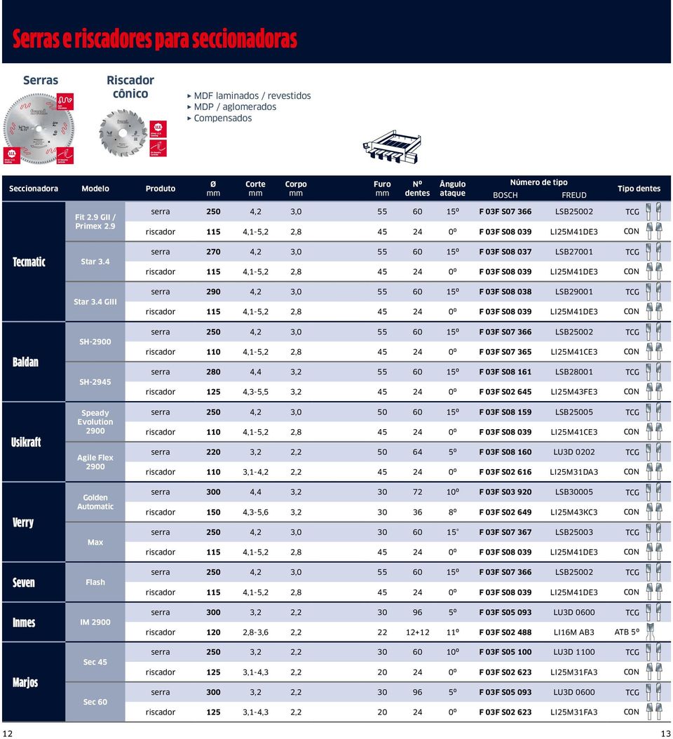 9 Tecmatic Produto Corte Corpo Furo Ângulo ataque serra 4,2 3,0 55 F 03F S07 366 LSB02 riscador 115 4,1-5,2 45 0º F 03F S08 039 LI25M41DE3 serra 270 4,2 3,0 55 F 03F S08 037 LSB27001 riscador 115