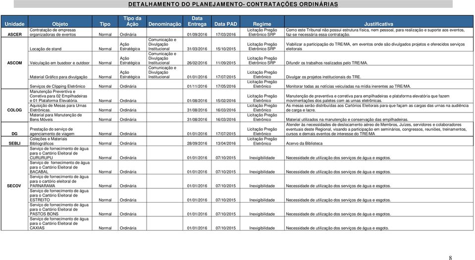 Estratégica Estratégica Data Entrega Data PAD Regime Justificativa Comunicação e Divulgação Institucional 26/02/2016 11/09/2015 Comunicação e Divulgação Institucional 01/01/2016 17/07/2015 Serviços