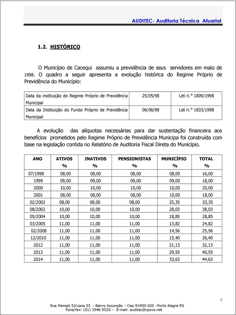 Previdência Municipal 25/05/98 Lei n. 1809/1998 06/06/98 Lei n.