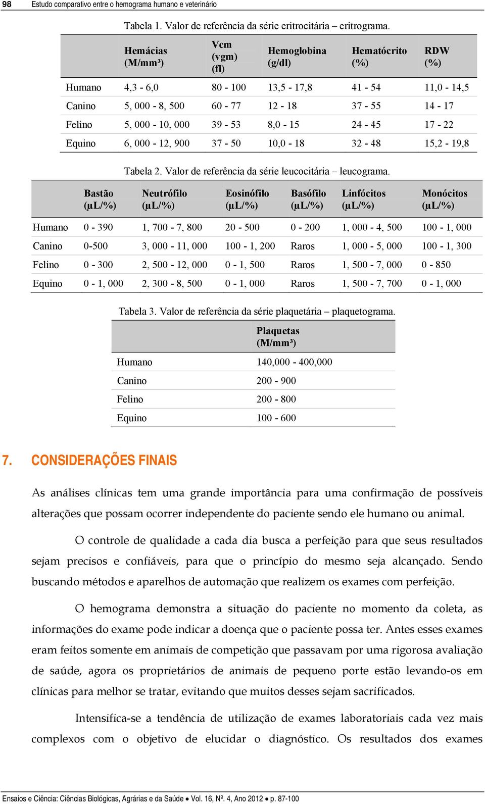 8,0-15 24-45 17-22 Equino 6, 000-12, 900 37-50 10,0-18 32-48 15,2-19,8 Tabela 2. Valor de referência da série leucocitária leucograma.