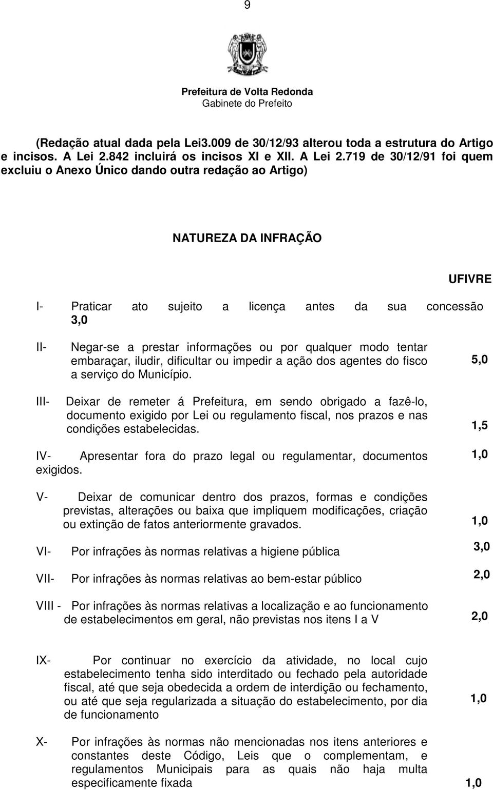 719 de 30/12/91 foi quem excluiu o Anexo Único dando outra redação ao Artigo) NATUREZA DA INFRAÇÃO UFIVRE I- Praticar ato sujeito a licença antes da sua concessão 3,0 II- Negar-se a prestar