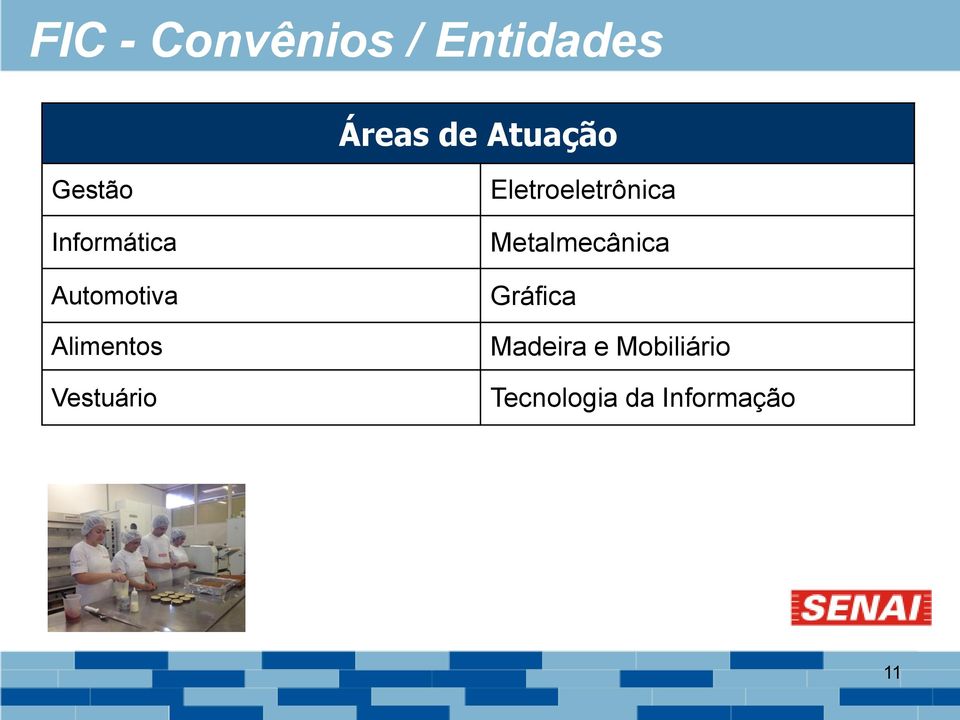 Vestuário Eletroeletrônica Metalmecânica