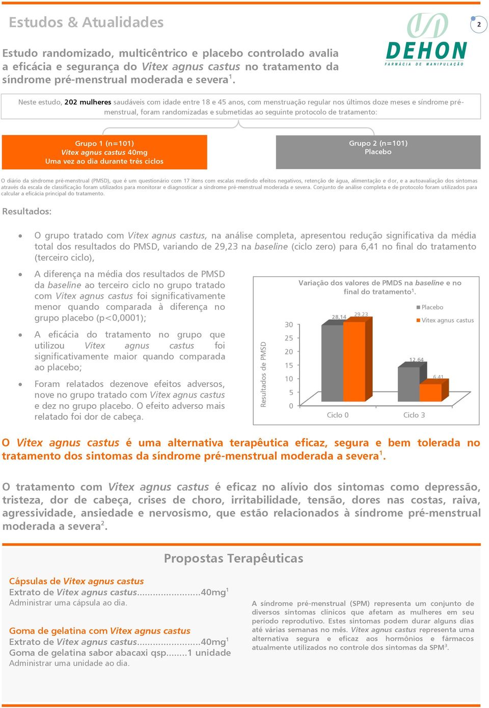 tratamento: Grupo 1 (n=11) 4mg Uma vez ao dia durante três ciclos Grupo 2 (n=11) O diário da síndrome pré-menstrual (PMSD), que é um questionário com 17 itens com escalas medindo efeitos negativos,