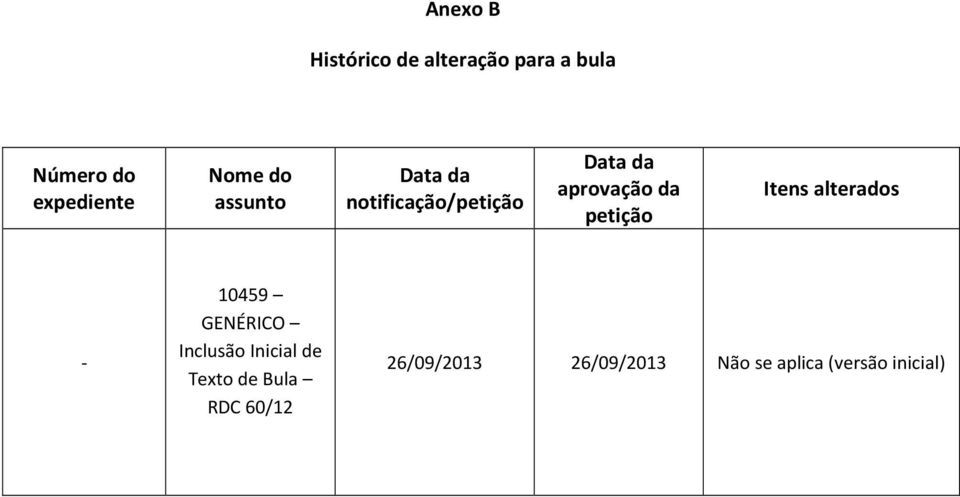 petição Itens alterados - 10459 GENÉRICO Inclusão Inicial de Texto