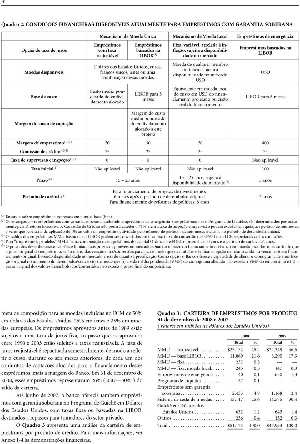 dessas moedas Custo médio ponderado do endividamento alocado LIBOR para 3 meses Margem do custo médio ponderado do endividamento alocado a este projeto Fixa, variável, atrelada à inflação, sujeita à