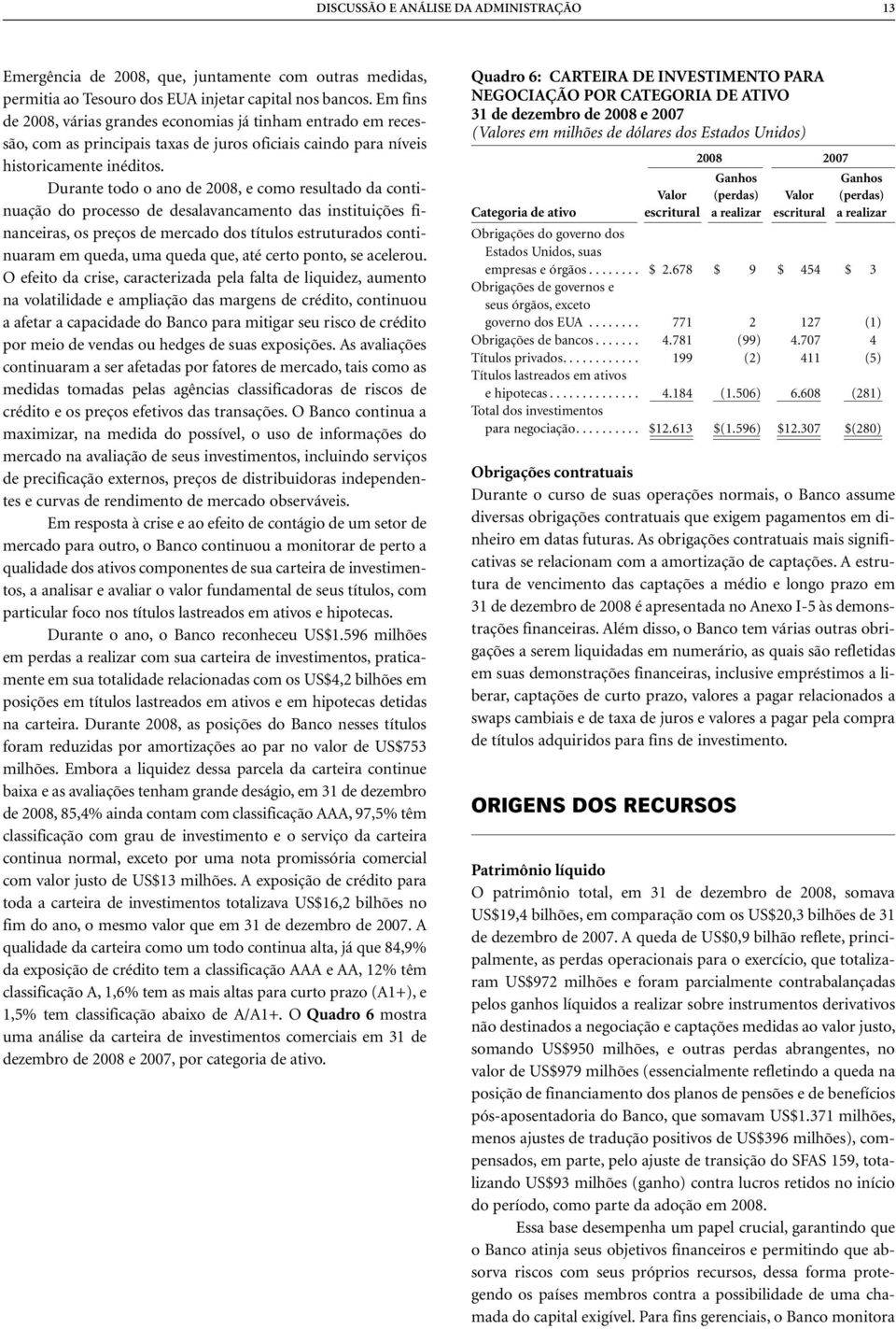 Durante todo o ano de 2008, e como resultado da continuação do processo de desalavancamento das instituições financeiras, os preços de mercado dos títulos estruturados continuaram em queda, uma queda