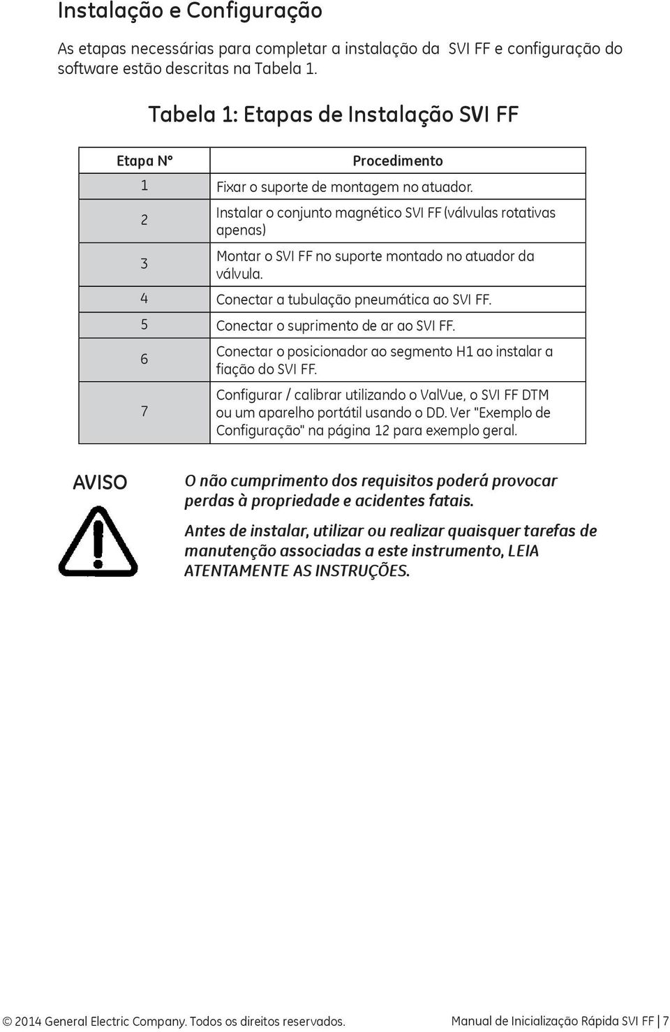 2 3 Instalar o conjunto magnético SVI FF (válvulas rotativas apenas) Montar o SVI FF no suporte montado no atuador da válvula. 4 Conectar a tubulação pneumática ao SVI FF.