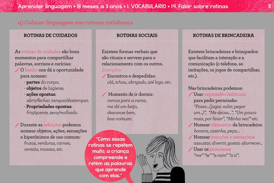 sorrisos e carícias: O banho nos dá a oportunidade para nomear: - partes do corpo; - objetos de higiene; - ações opostas: abrir/fechar, tampar/destampar, - Propriedades opostas: frio/quente,