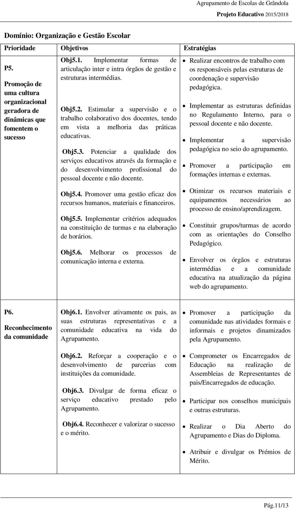 Estimular a supervisão e o trabalho colaborativo dos docentes, tendo em vista a melhoria das práticas educativas. Obj5.3.