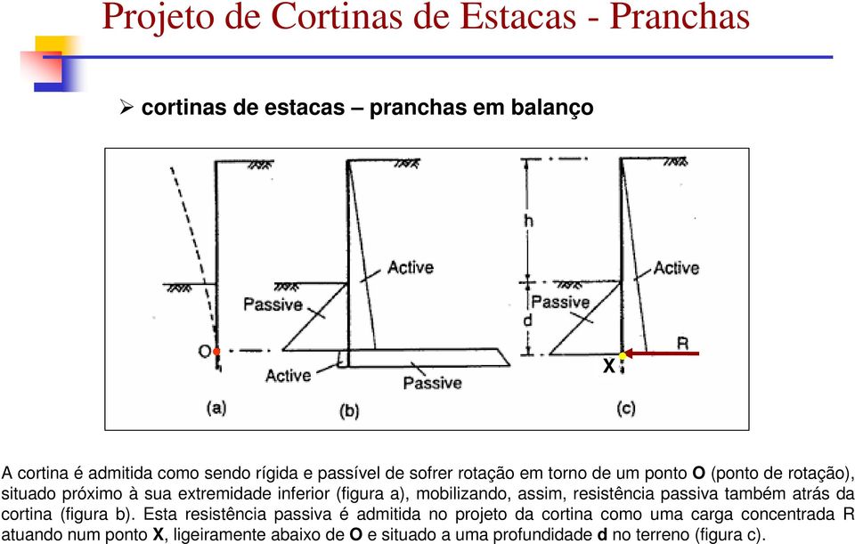 mobilizando, assim, resistência passiva também atrás da cortina (figura b).