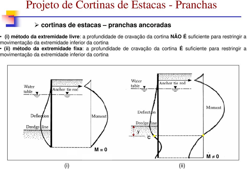 movimentação da extremidade inferior da cortina (ii) método da extremidade fixa: a profundidade de