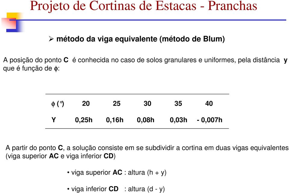 0,25h 0,16h 0,08h 0,03h - 0,007h A partir do ponto C, a solução consiste em se subdividir a cortina em duas