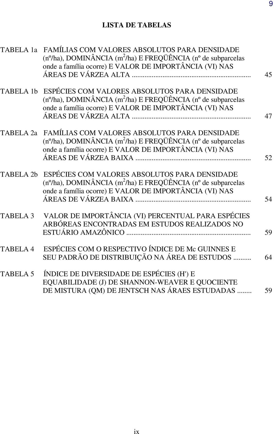 .. 45 TABELA 1b ESPÉCIES COM VALORES ABSOLUTOS PARA DENSIDADE (nº/ha), DOMINÂNCIA (m 2 /ha) E FREQÜÊNCIA (nº de subparcelas onde a família ocorre) E VALOR DE IMPORTÂNCIA (VI) NAS ÁREAS .