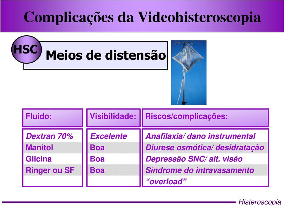 Boa Anafilaxia/ dano instrumental Diurese osmótica/