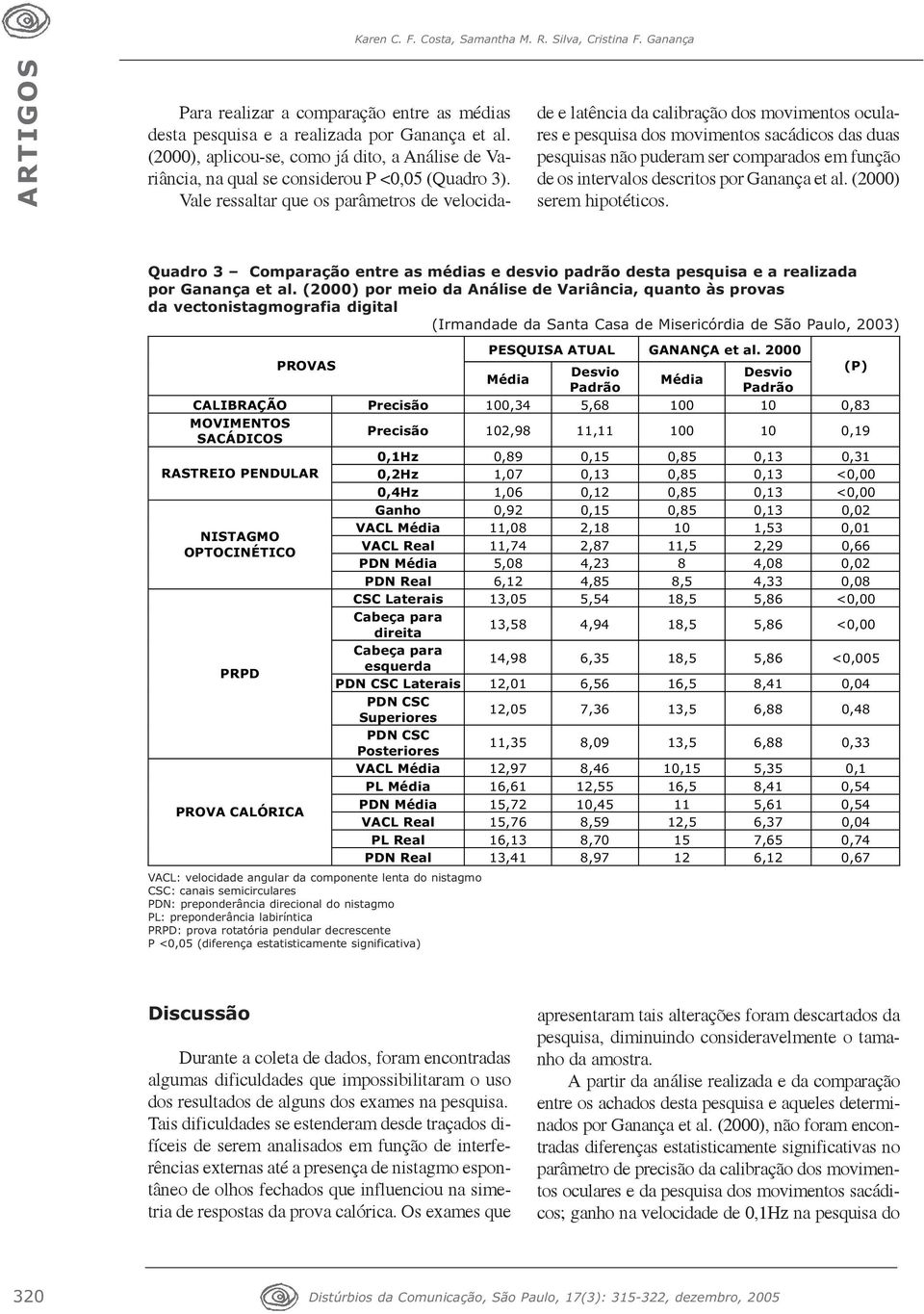 Vale ressaltar que os parâmetros de velocidade e latência da calibração dos movimentos oculares e pesquisa dos movimentos sacádicos das duas pesquisas não puderam ser comparados em função de os