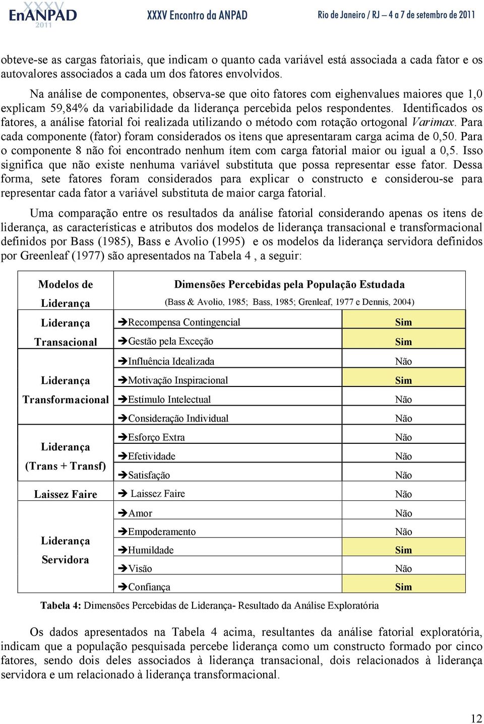 Identificados os fatores, a análise fatorial foi realizada utilizando o método com rotação ortogonal Varimax.