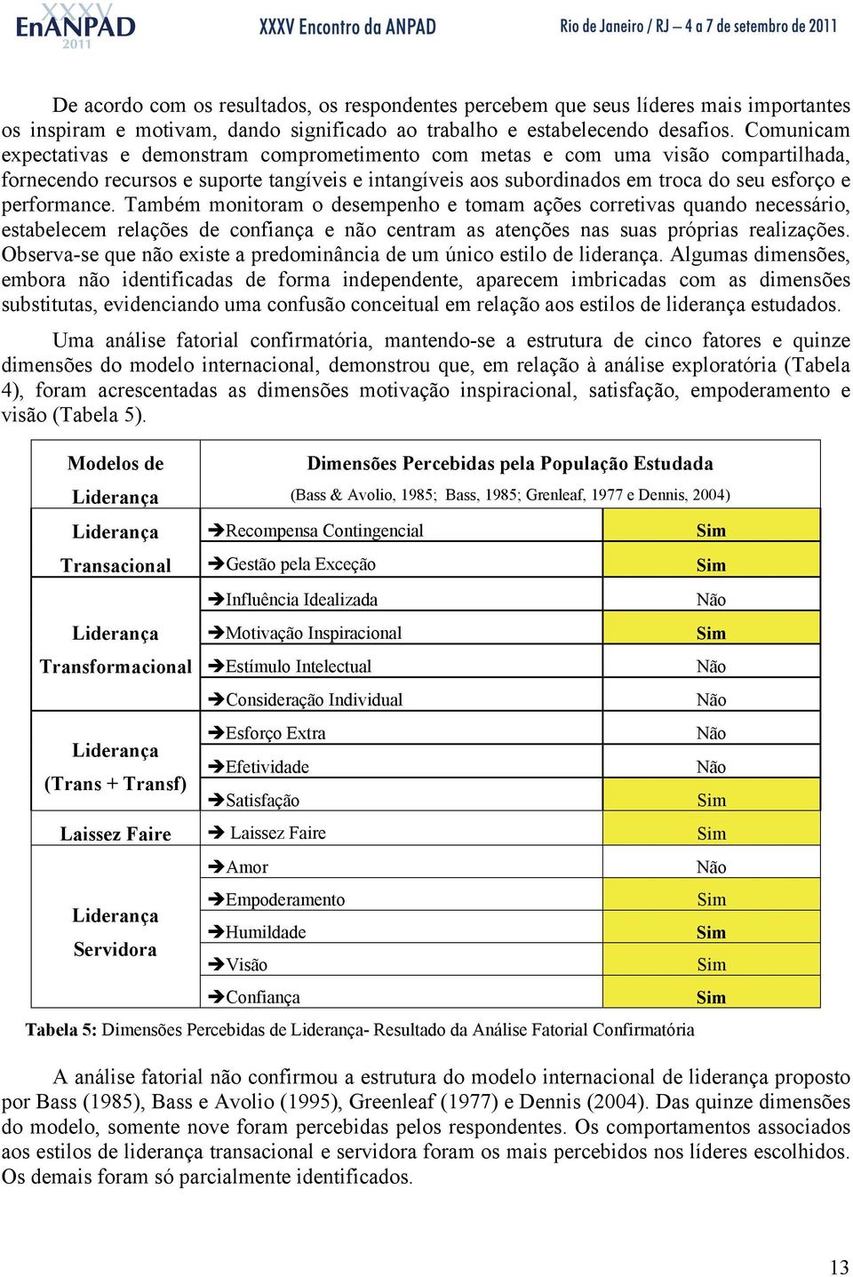 performance. Também monitoram o desempenho e tomam ações corretivas quando necessário, estabelecem relações de confiança e não centram as atenções nas suas próprias realizações.