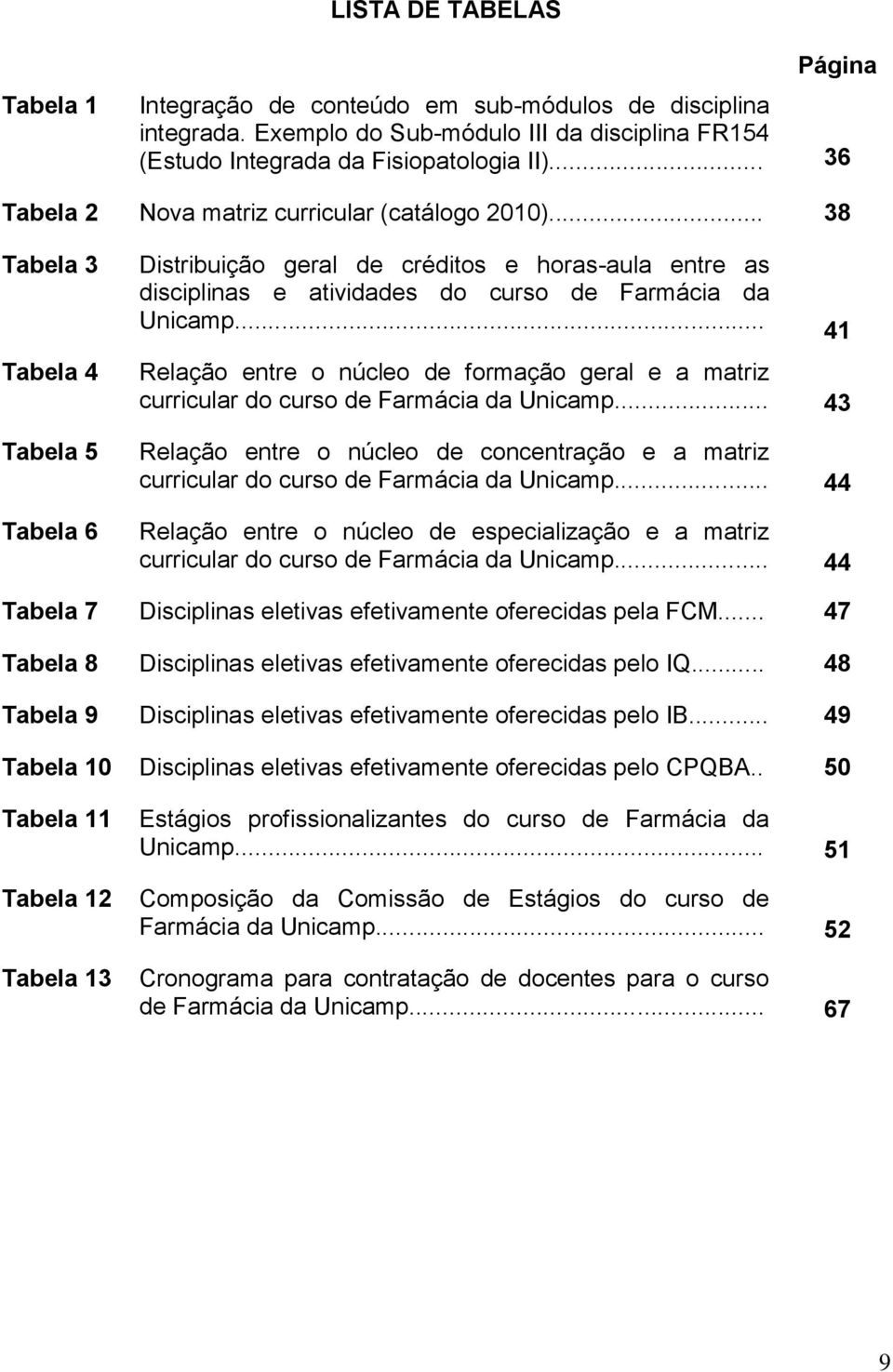 .. 38 Tabela 3 Tabela 4 Tabela 5 Tabela 6 Distribuição geral de créditos e horas-aula entre as disciplinas e atividades do curso de Farmácia da Unicamp.