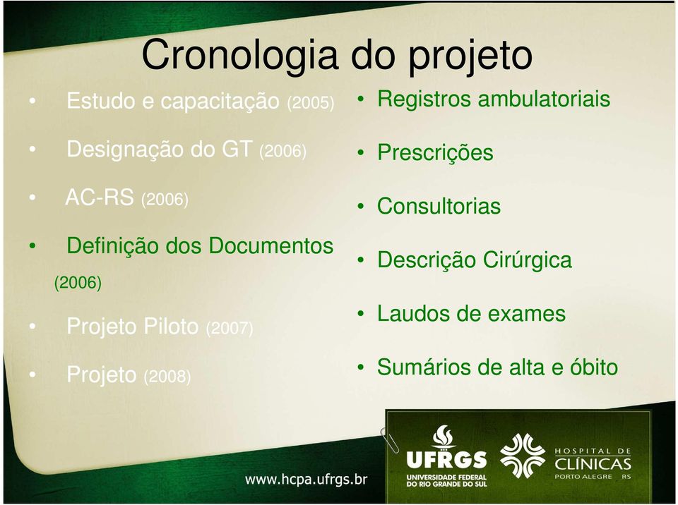 Piloto (2007) Projeto (2008) Registros ambulatoriais Prescrições