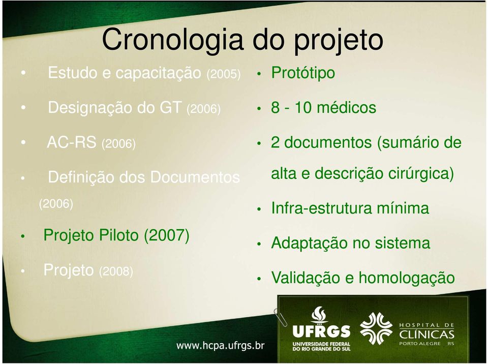 Projeto (2008) Protótipo 8-10 médicos 2 documentos (sumário de alta e