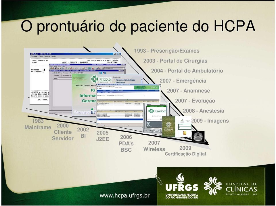 2007 - Evolução 2008 - Anestesia 1983 Mainframe 2000 Cliente Servidor 2002