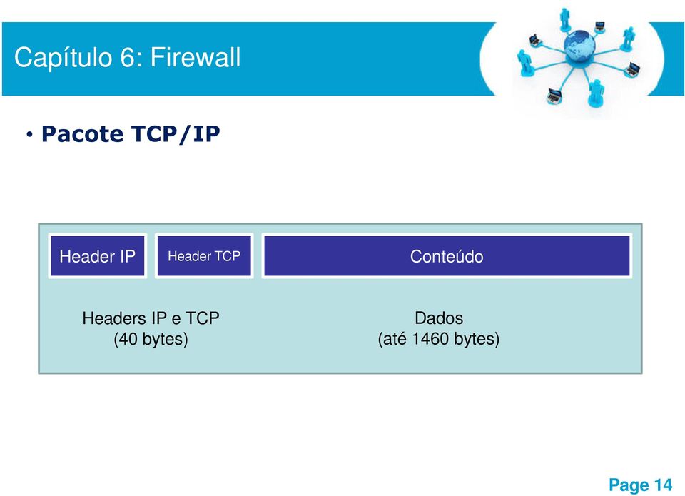 Headers IP e TCP (40