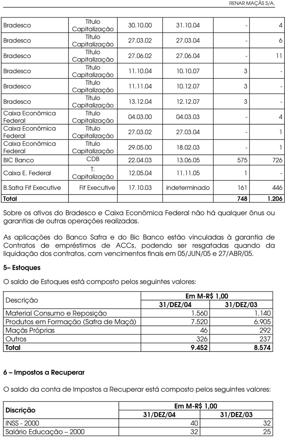 06.05 575 726 Caixa E. Federal T. 12.05.04 11.11.05 1 - B.Safra Fif Executive Fif Executive 17.10.03 indeterminado 161 446 Total 748 1.