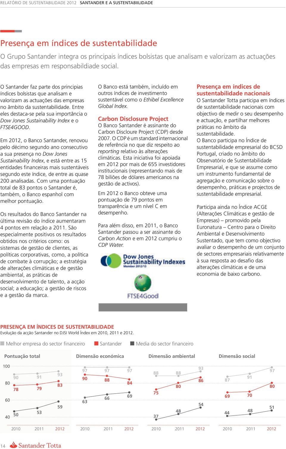 Entre eles destaca-se pela sua importância o Dow Jones Sustainability Index e o FTSE4Good.