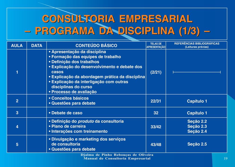 básicos Questões para debate TELAS DE APRESENTAÇÃO (2/21) 22/31 REFERÊNCIAS BIBLIOGRÁFICAS (Leituras prévias) Capítulo 1 3 Debate de caso 32 Capítulo 1 4 Definição do produto da