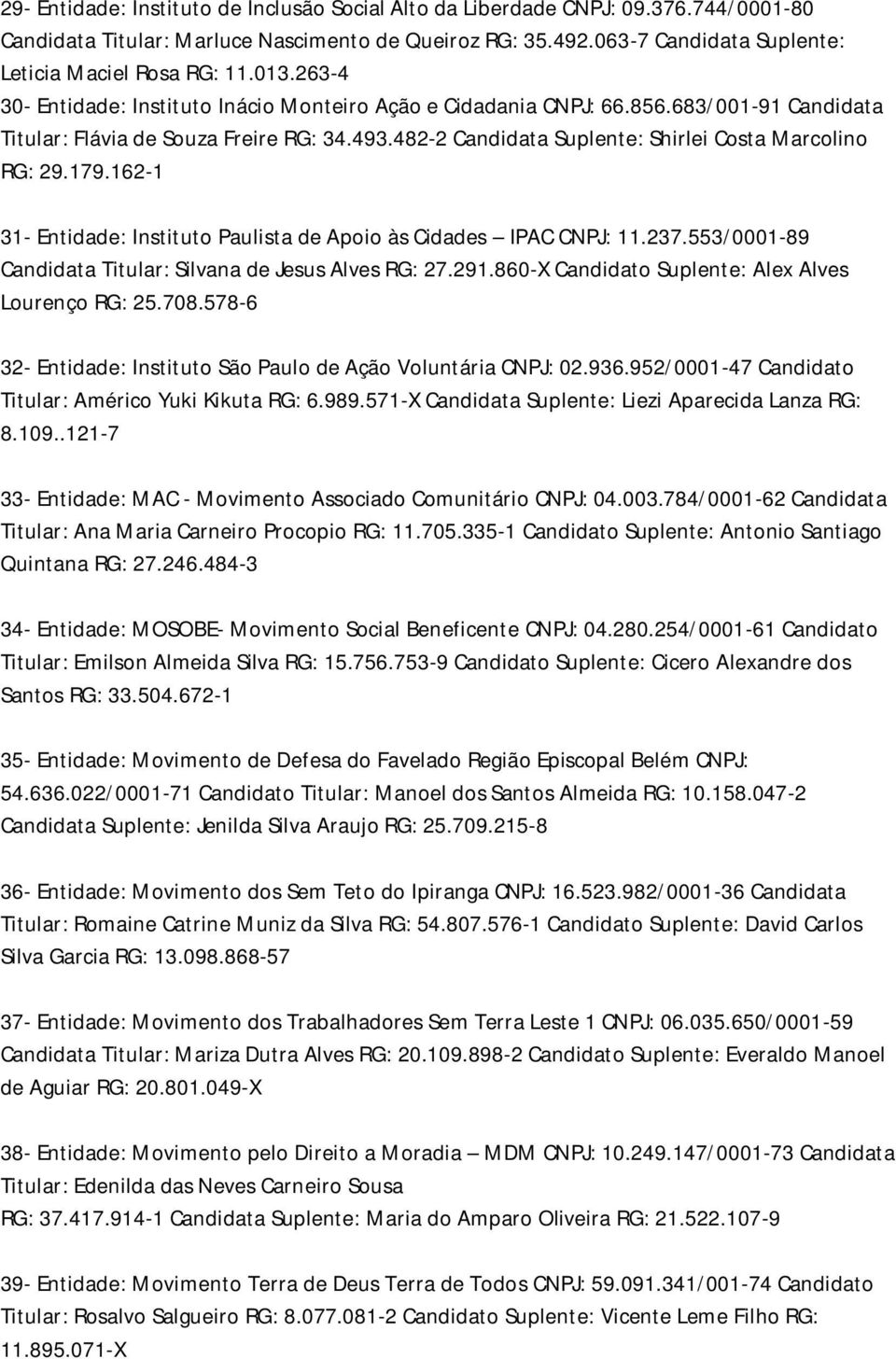 482-2 Candidata Suplente: Shirlei Costa Marcolino RG: 29.179.162-1 31- Entidade: Instituto Paulista de Apoio às Cidades IPAC CNPJ: 11.237.553/0001-89 Candidata Titular: Silvana de Jesus Alves RG: 27.