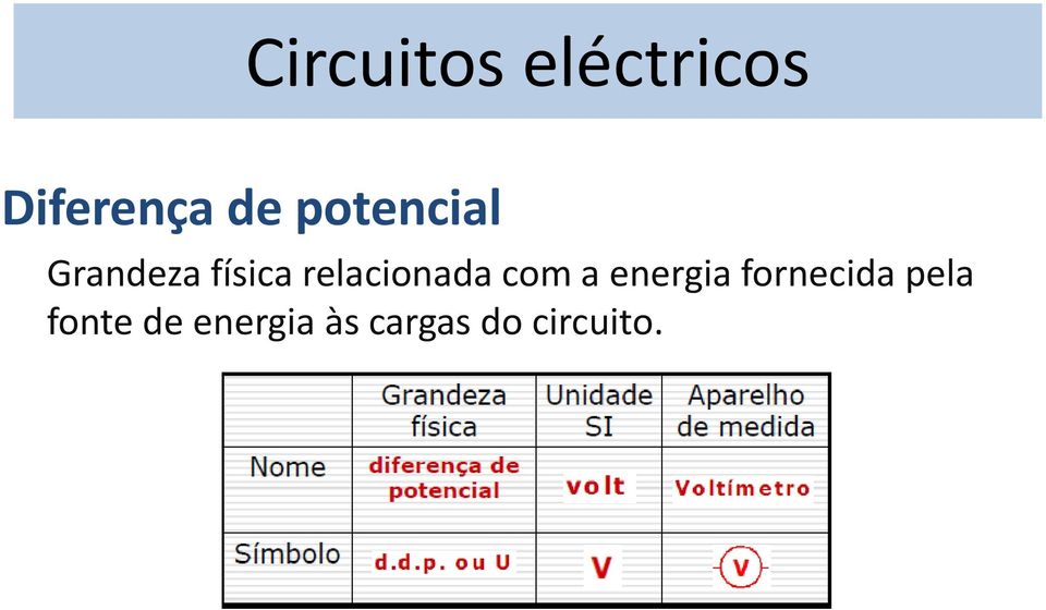 com a energia fornecida pela