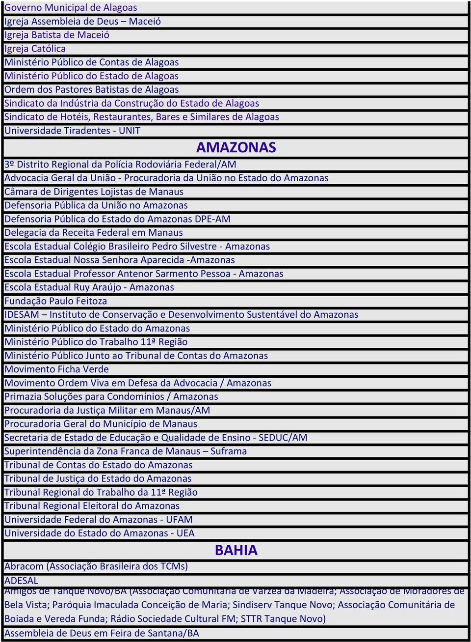 Distrito Regional da Polícia Rodoviária Federal/AM Advocacia Geral da União - Procuradoria da União no Estado do Amazonas Câmara de Dirigentes Lojistas de Manaus Defensoria Pública da União no