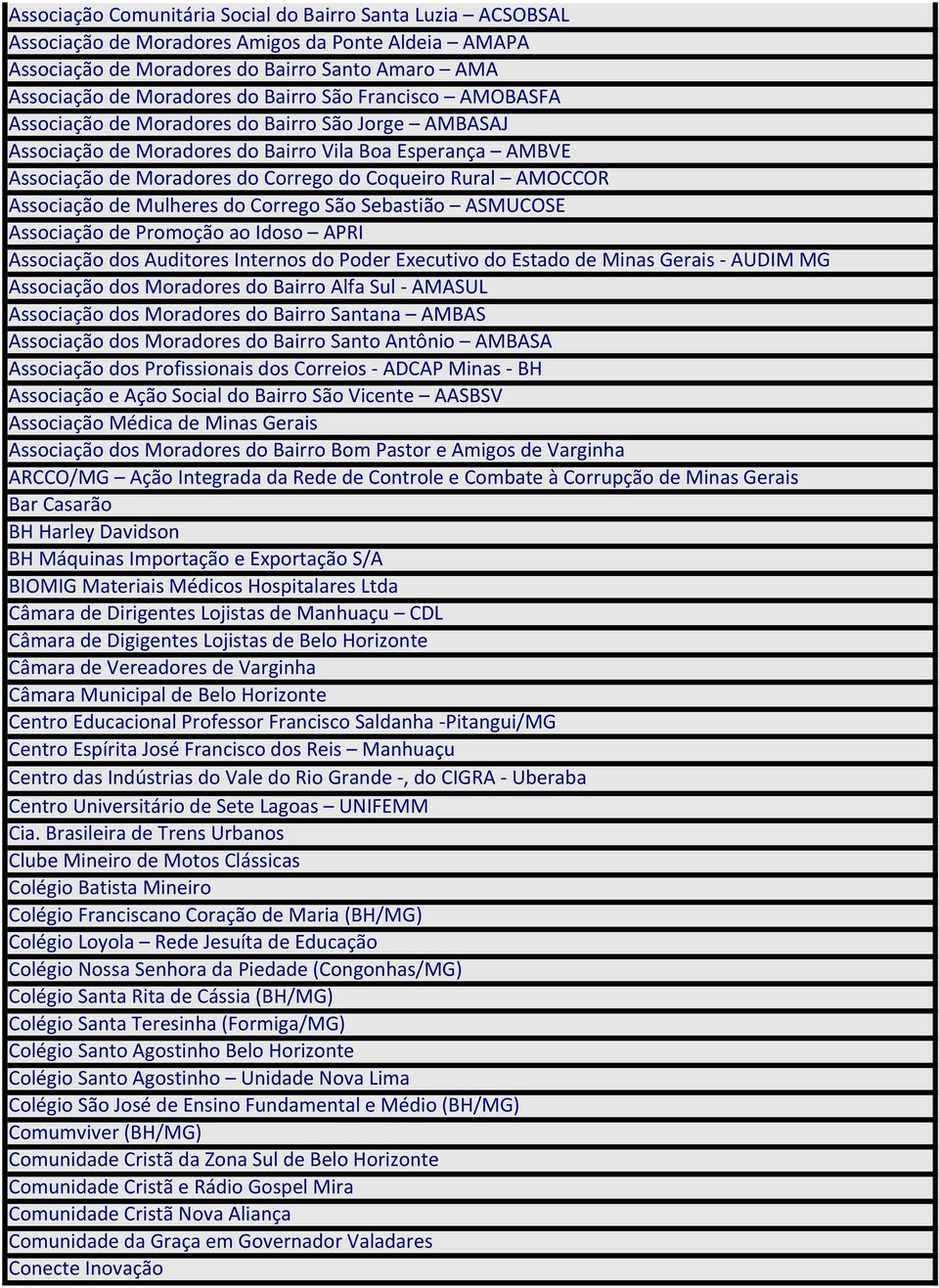 Associação de Mulheres do Corrego São Sebastião ASMUCOSE Associação de Promoção ao Idoso APRI Associação dos Auditores Internos do Poder Executivo do Estado de Minas Gerais - AUDIM MG Associação dos