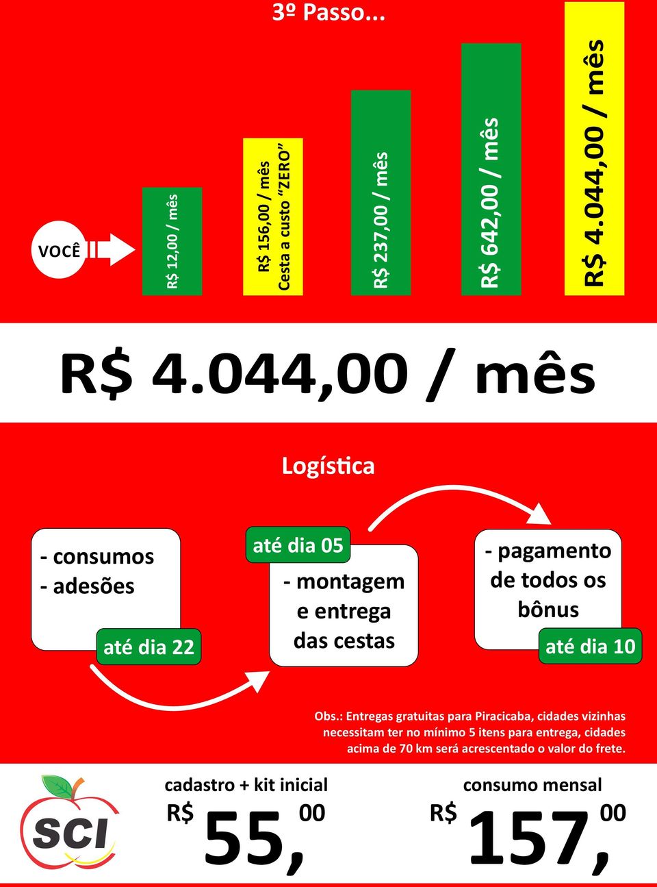 os bônus até dia 10 Obs.