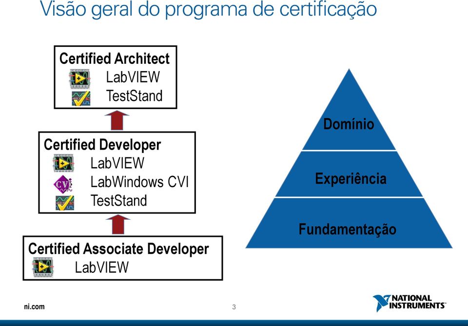 LabVIEW LabWindows CVI TestStand Certified