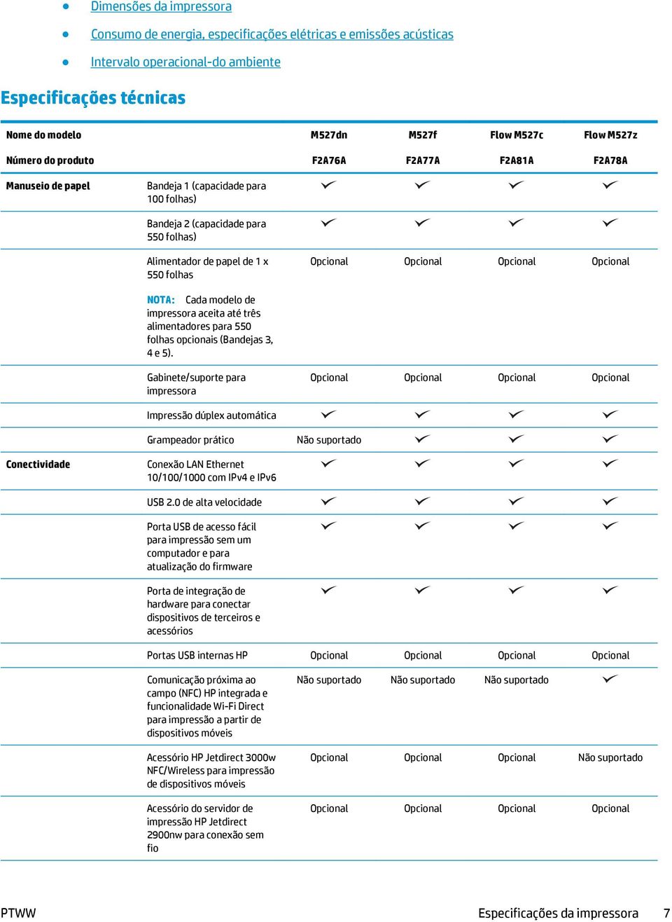 Opcional Opcional NOTA: Cada modelo de impressora aceita até três alimentadores para 550 folhas opcionais (Bandejas 3, 4 e 5).