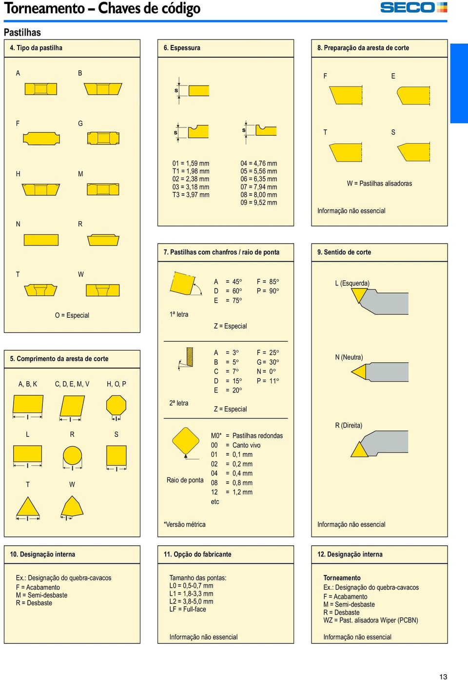 Pastilhas alisadoras Informação não essencial N R 7. Pastilhas com chanfros / raio de ponta 9.