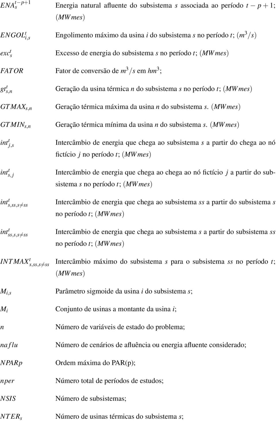 subsistema s no período t; (MWmes) Geração térmica máxima da usina n do subsistema s. (MWmes) Geração térmica mínima da usina n do subsistema s.