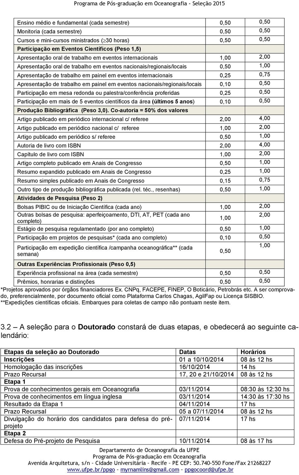 eventos internacionais 0,25 0,75 Apresentação de trabalho em painel em eventos nacionais/regionais/locais 0,10 0,50 Participação em mesa redonda ou palestra/conferência proferidas 0,25 0,50