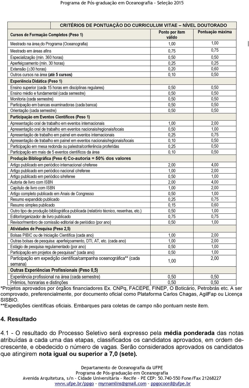 30 horas) 0,25 0,25 Extensão ( 30 horas) 0,20 0,60 Outros cursos na área (até 5 cursos) 0,10 0,50 Experiência Didática (Peso 1) Ensino superior (cada 15 horas em disciplinas regulares) 0,50 0,50