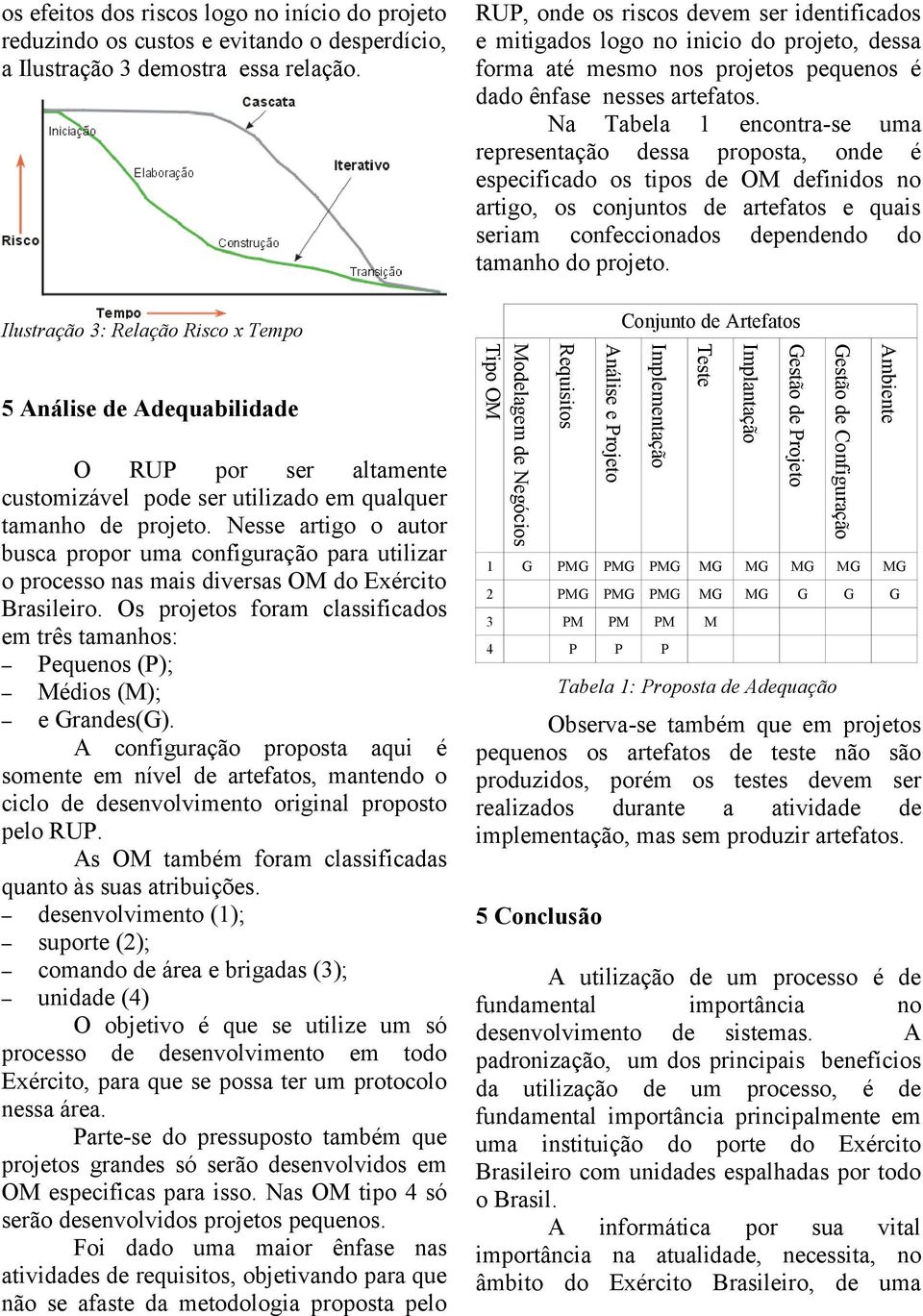 Nesse artigo o autor busca propor uma configuração para utilizar o processo nas mais diversas OM do Exército Brasileiro.