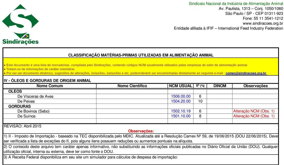 1) 1) II - Imposto de Importação - baseado na TEC disponibilizada pelo MDIC. Atualizada até a Resolução Camex Nº 59, de 19/06/2015 (DOU 22/06/2015).