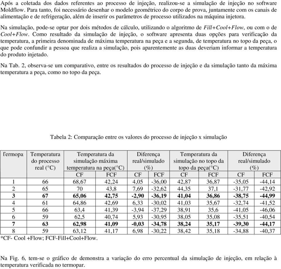 injetora. Na simulação, pode-se optar por dois métodos de cálculo, utilizando o algoritmo de Fill+Cool+Flow, ou com o de Cool+Flow.
