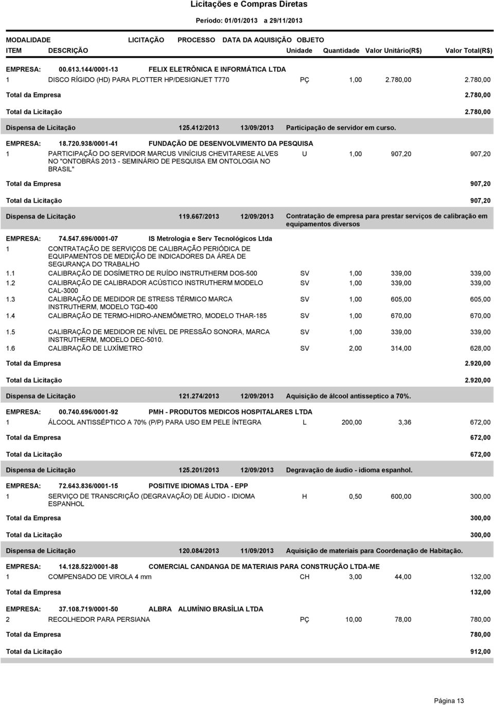 938/0001-41 FUNDAÇÃO DE DESENVOLVIMENTO DA PESQUISA 1 PARTICIPAÇÃO DO SERVIDOR MARCUS VINÍCIUS CHEVITARESE ALVES NO "ONTOBRÁS 2013 - SEMINÁRIO DE PESQUISA EM ONTOLOGIA NO BRASIL" U 1,00 907,20 907,20