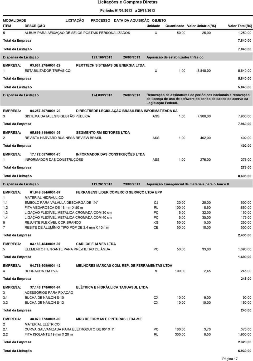 840,00 Total da Licitação 5.840,00 Dispensa de Licitação 124.